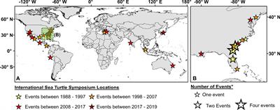 Representation in sea turtle science: Slow progress towards gender equity and globalization revealed from thirty years of symposium abstracts